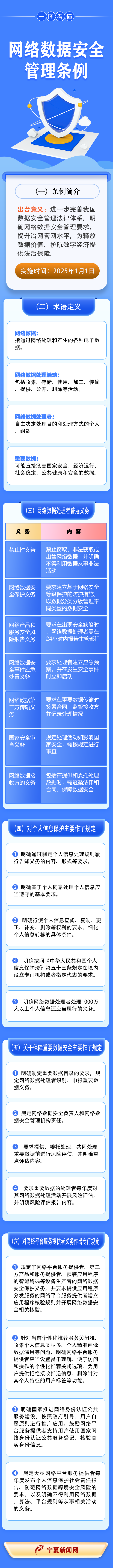 一圖讀懂《網絡數據安全管理條例》.png